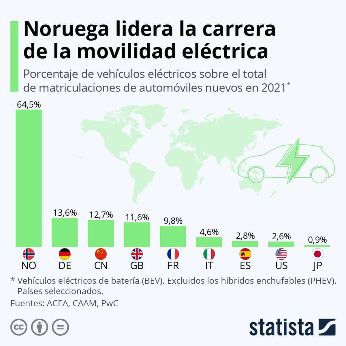 Cómo avanza la transición hacia la movilidad eléctrica