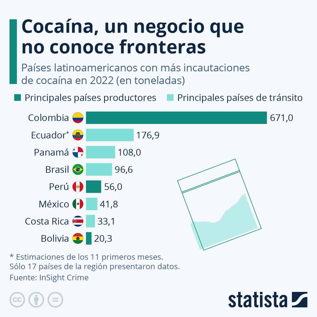 Qu Pa Ses Latinoamericanos Registraron M S Incautaciones De Coca Na