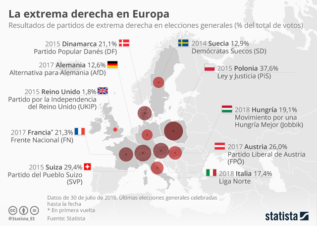 Radiografía De La Extrema Derecha En Europa | DiarioAbierto Radiografía ...