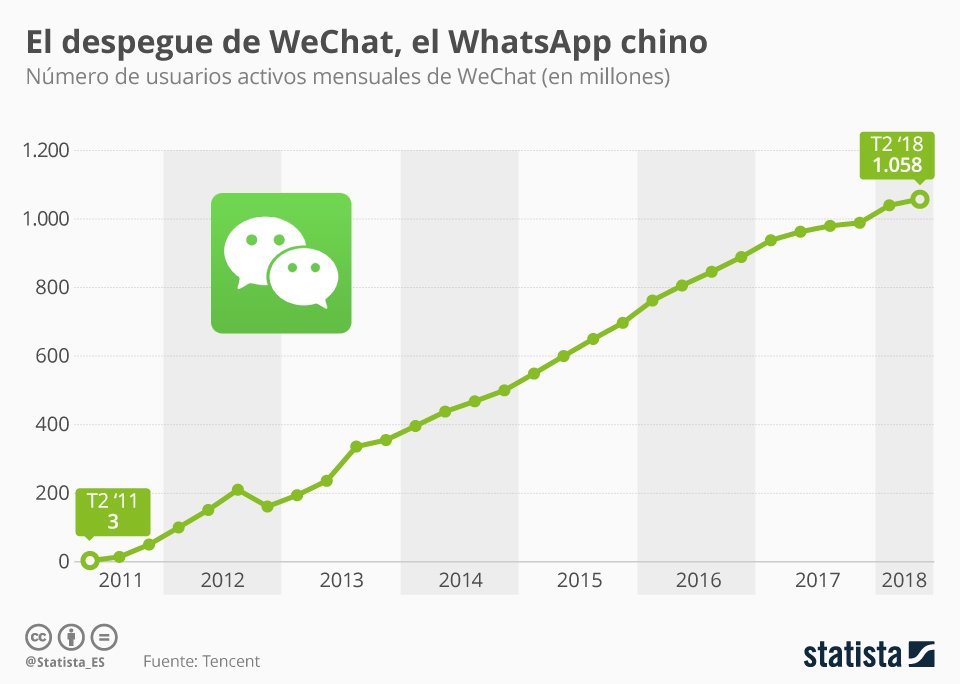 Wechat La App De Mensajería Que Ha Conquistado China Diarioabierto Wechat La App De 8334