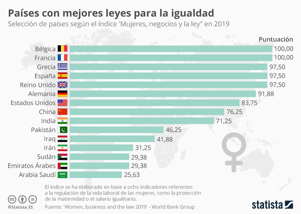 ¿En qué puede mejorar España su regulación para la integración de la ...