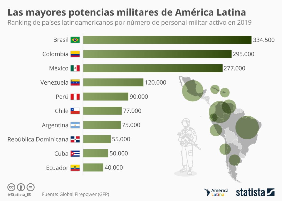 Los ejércitos más numerosos de Latinoamérica DiarioAbierto Los