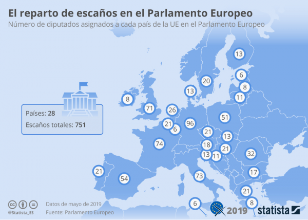 ¿Qué Se Vota En Las Elecciones Europeas? | DiarioAbiertoDiarioAbierto