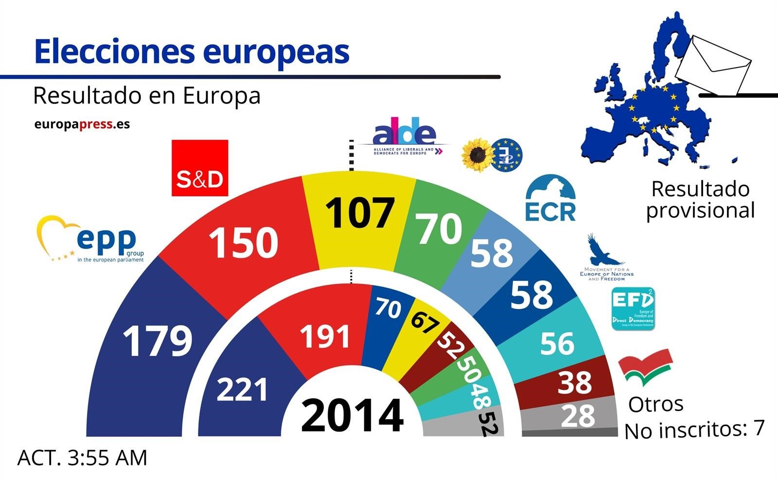 Elecciones En Europa 2024 Schedule Marie