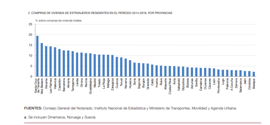 Los Extranjeros No Residentes Elevan Hasta Un 46 Los Precios De Las Casas En Espana Diarioabiertodiarioabierto