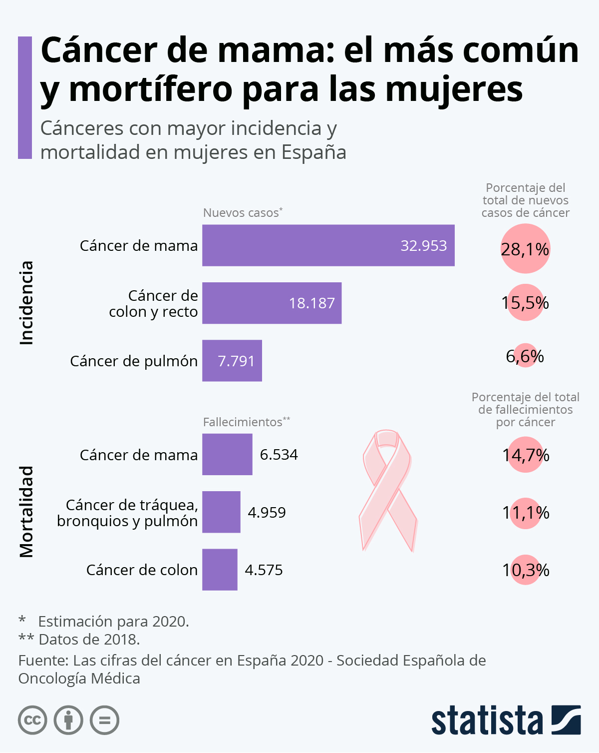 Causas Del Cancer De Mama