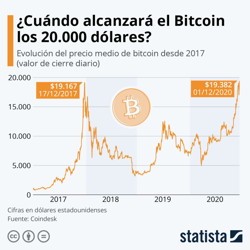 15 diciembre 2017 bitcoin