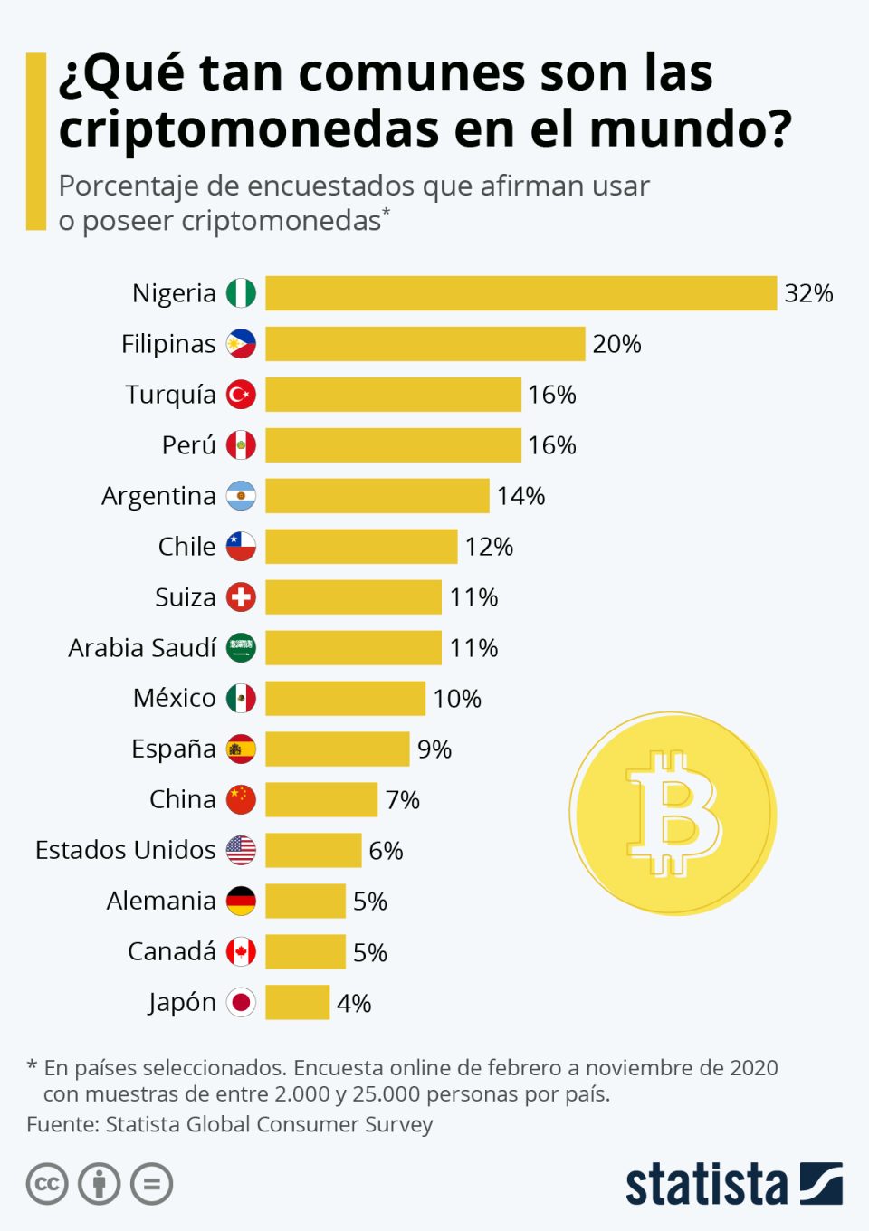 ¿cuánto vale la criptomoneda