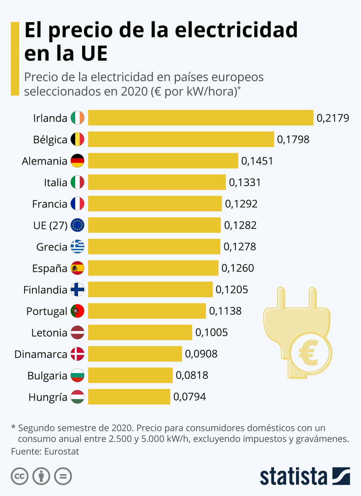 grafico luz DiarioAbiertoDiarioAbierto