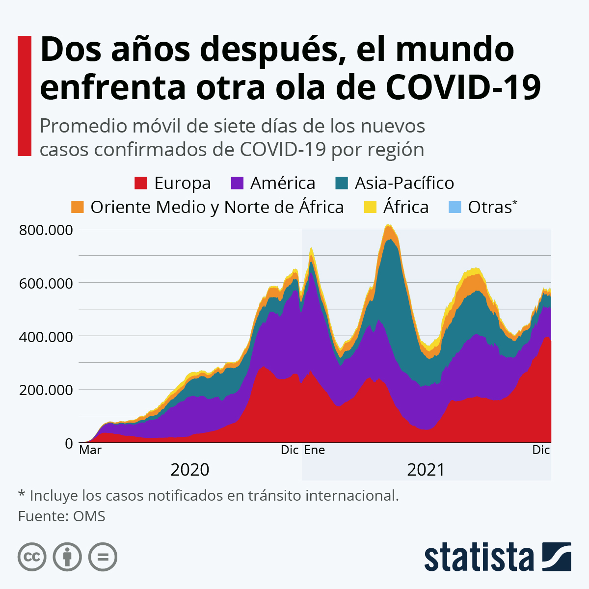 Así ha evolucionado la pandemia de coronavirus DiarioAbiertoDiarioAbierto