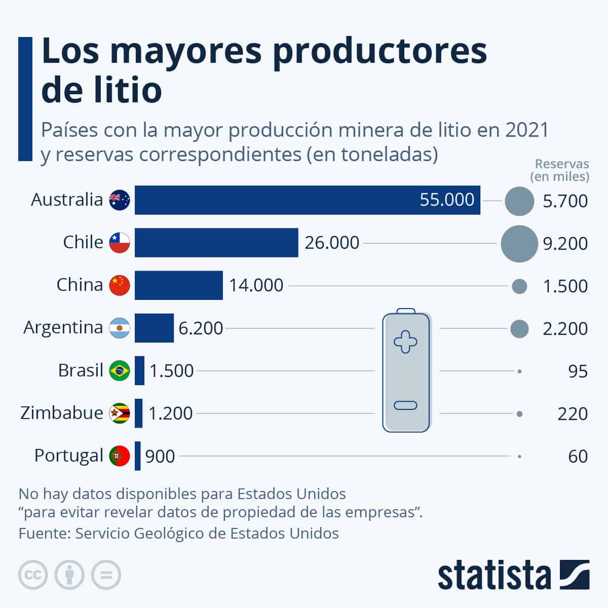 ¿Qué países son líderes en producción de litio