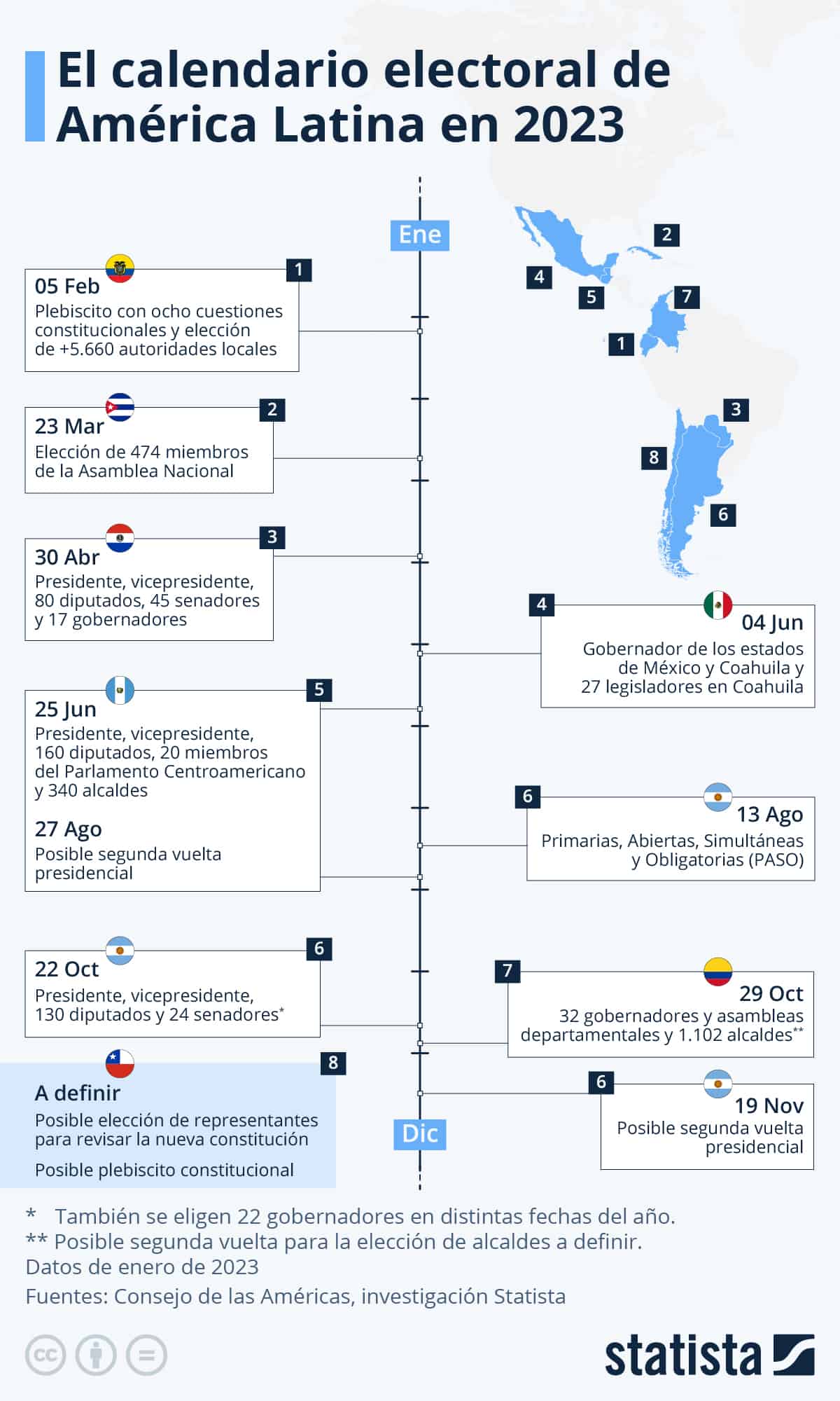 Así será el calendario electoral latinoamericano en 2023